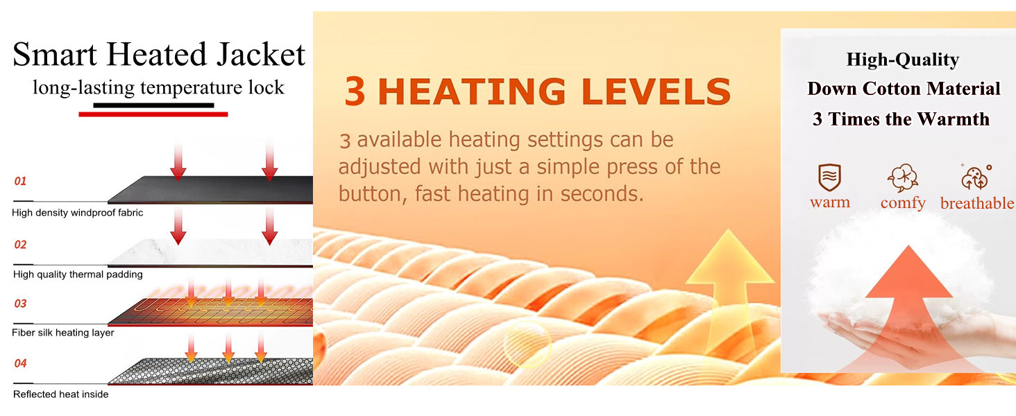 heated jacket