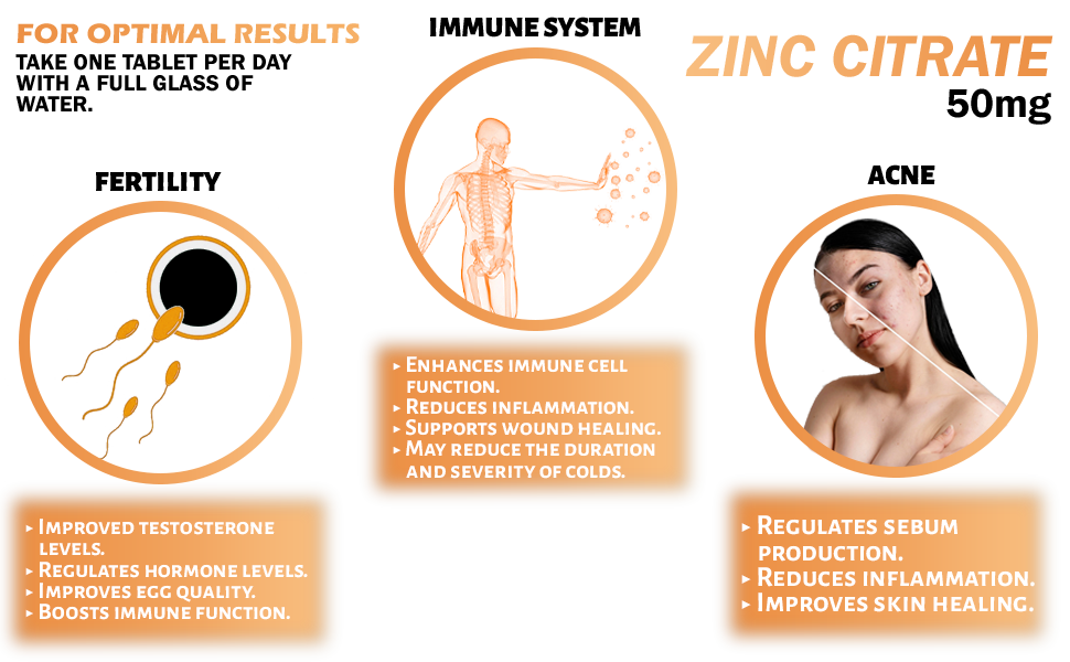Zinc Citrate 50mg 30 Tablets (1 Month Supply) High Strength Supplement Immune Function