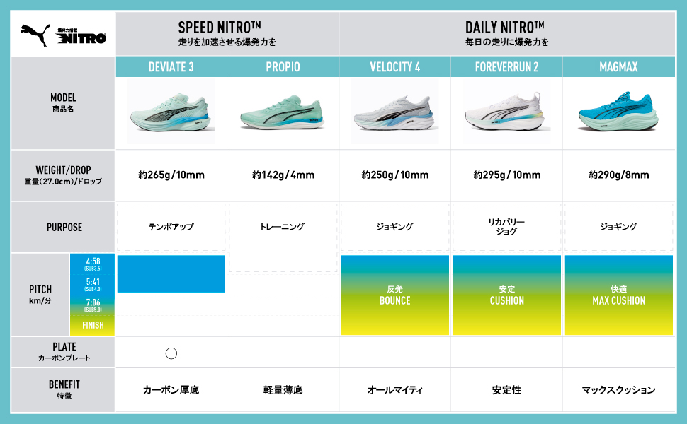 Amazon | [プーマ] ランニングシューズ リディーム プロ