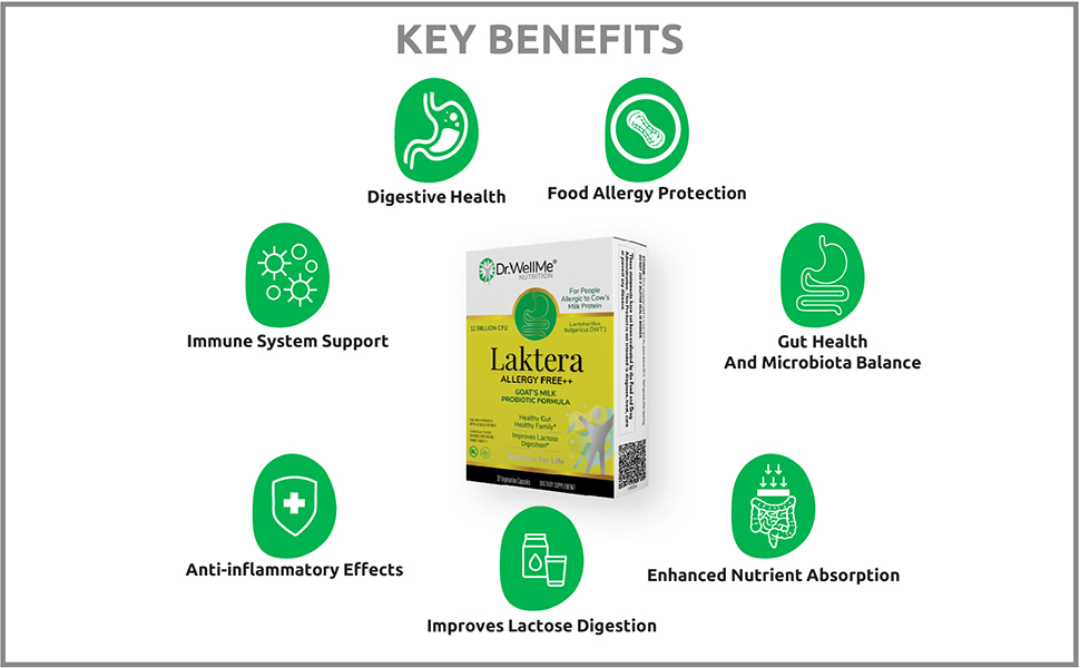 Laktera Benefit