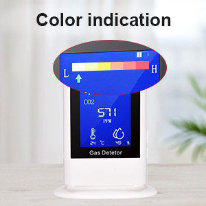 CO2 monitor detector meter sensor NDIR CO2 Carbon Dioxide Detector monitor air quality monitor