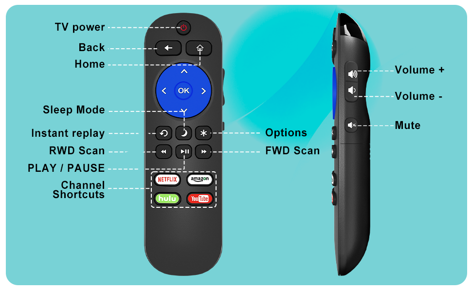 (Pack of 2) Replacement Remote for Roku TV Remote, Universal for Hisense/Onn/TCL