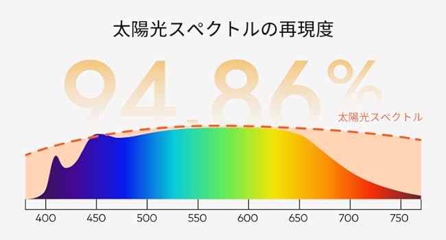 Amazon.co.jp : lipro (ライプロ) 目に優しい シーリングライト