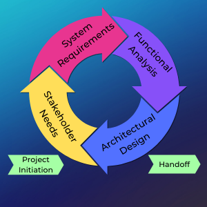 Agile Model-Based Systems... by Douglass, Dr. Bruce Powel