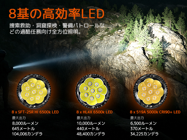 ACEBEAM X20 懐中電灯 USB-C充電式 X20-R High Output Tactical Flashlight with Three Modes