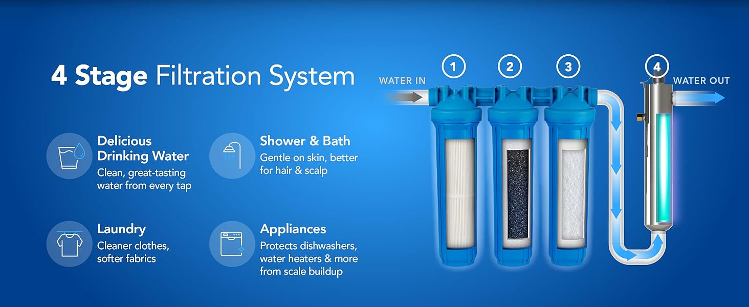 4 stage filtration system