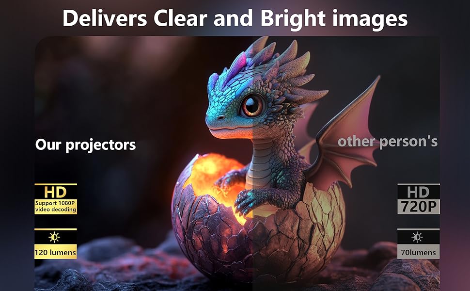 Delivers Clear and Bright images