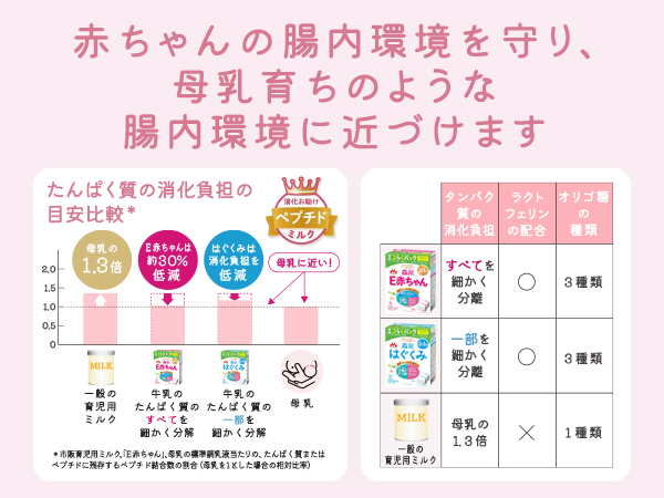 あー☆E赤ちゃん Amazon | 森永乳業 E赤ちゃん 小缶 300g [0ヶ月~1歳 新生児