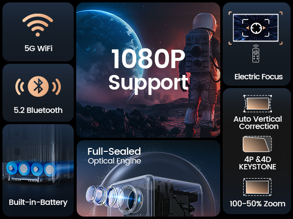 TopTRO B1 バッテリー内蔵プロジェクター TopTRO B1 バッテリー内蔵プロジェクター