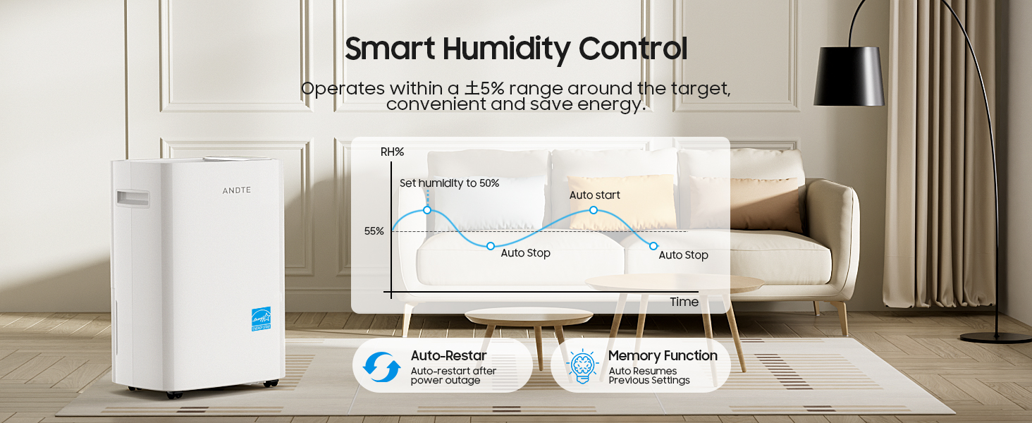 Smart Humidity Control