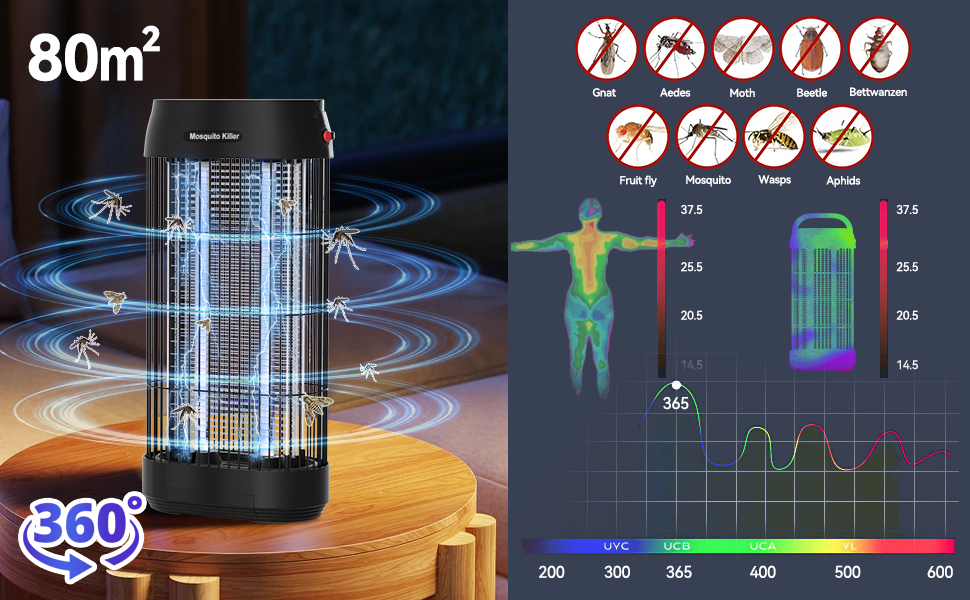 Insektenvernichter Doppelseitiges Insektenfalle Mückenlampe