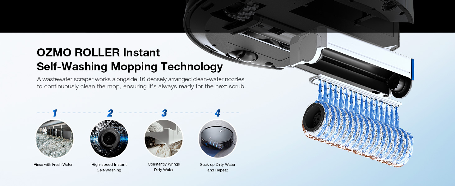 Instant Self-Washing