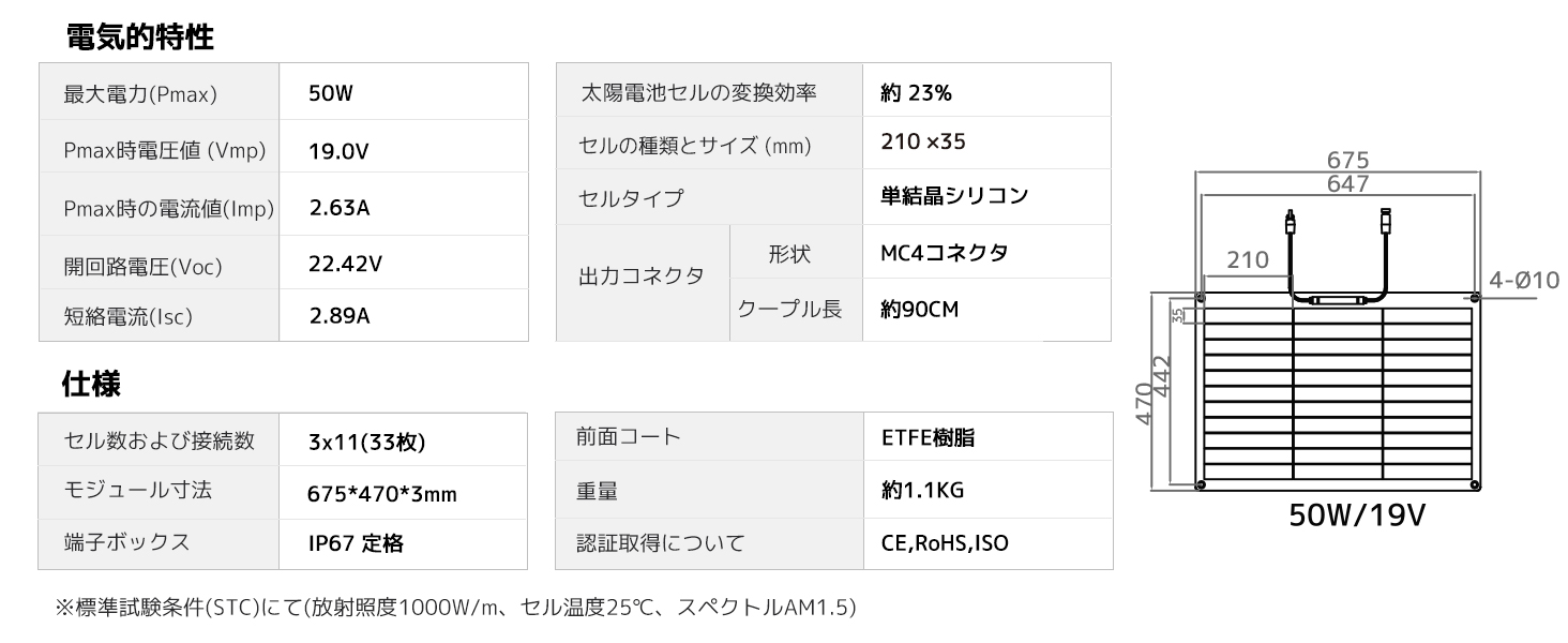 ソーラーパネル