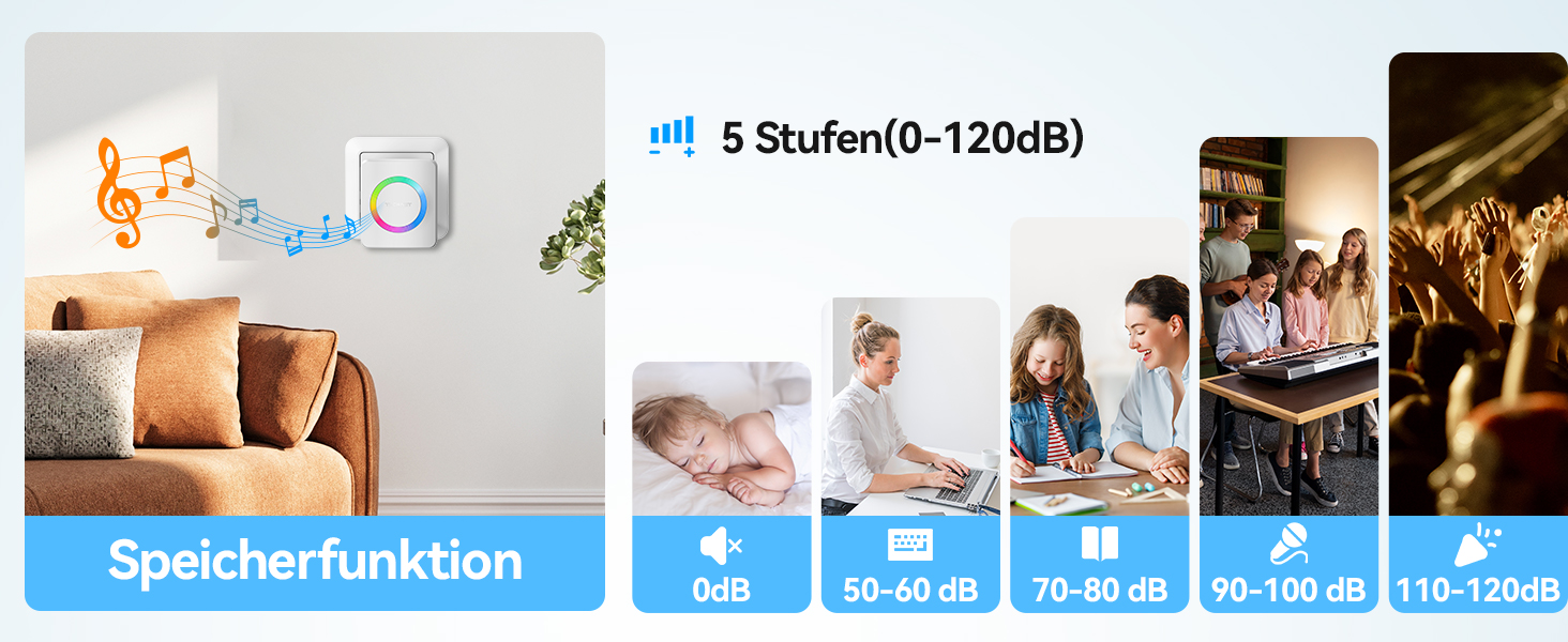 Der Text lautet 'Speicherfunktion' und 'S.Stufe (0-120dB). ' Horizontales Panel mit mehreren Szenen, einschließlich Musiknoten und Soundsymbolen, mit Zeitanzeigen, die den Verlauf von Tag zu Abend anzeigen.