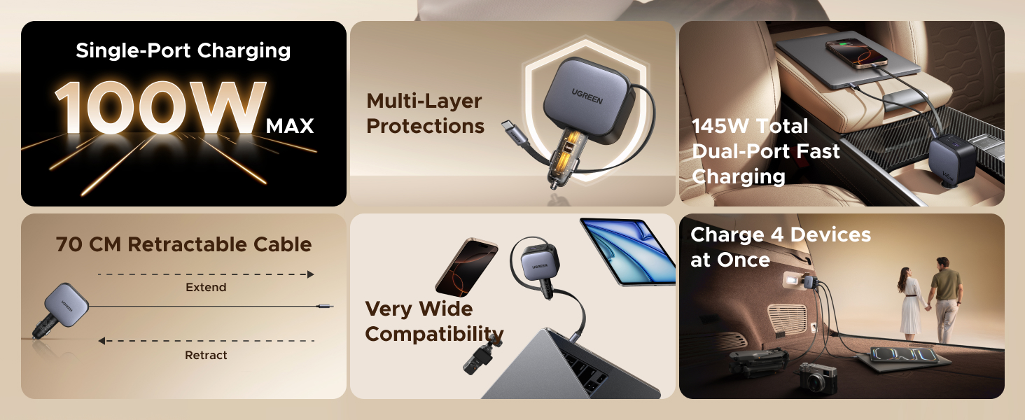 flag 37% OFF Sold out Local Warehouse Local Warehouse 30-day Risk-Free Trial 30-day Risk-Free Trial 2-year Product Warranty 2-year Product Warranty UGREEN Nexode Car Charger 145W with Retractable USB-C Cable
