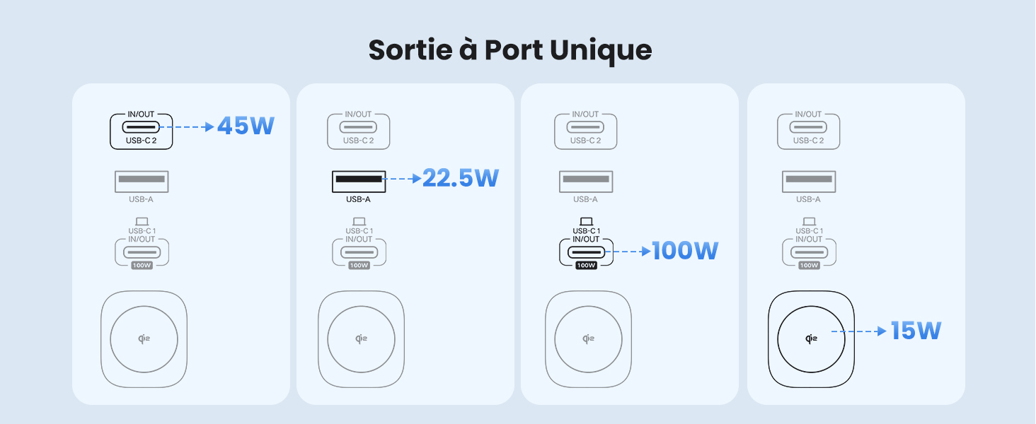 baraterie externe  usb c