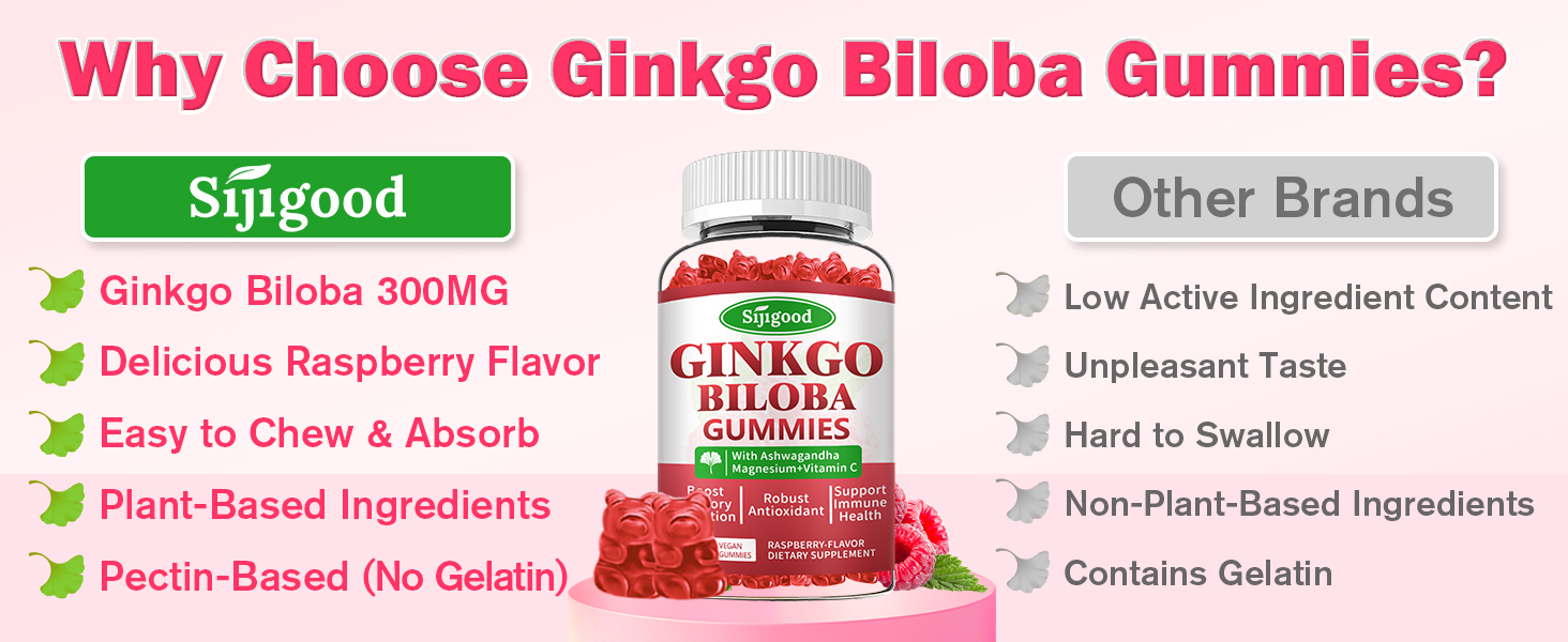 Ginkgo Biloba Gummies