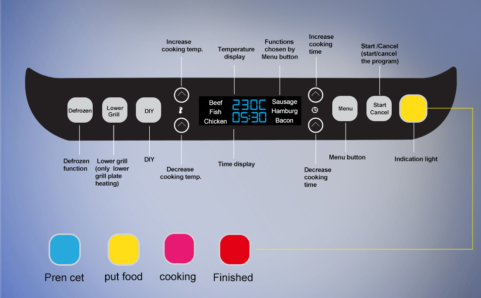 BioloMix Grill Machine 3 in 1 Health Grill, Panini Presse, Waffle