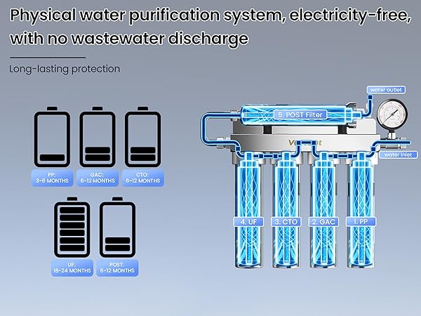 ふりふりページとなります。 Vortopt Under Sink Water Filter System-NSF&CEC Certified