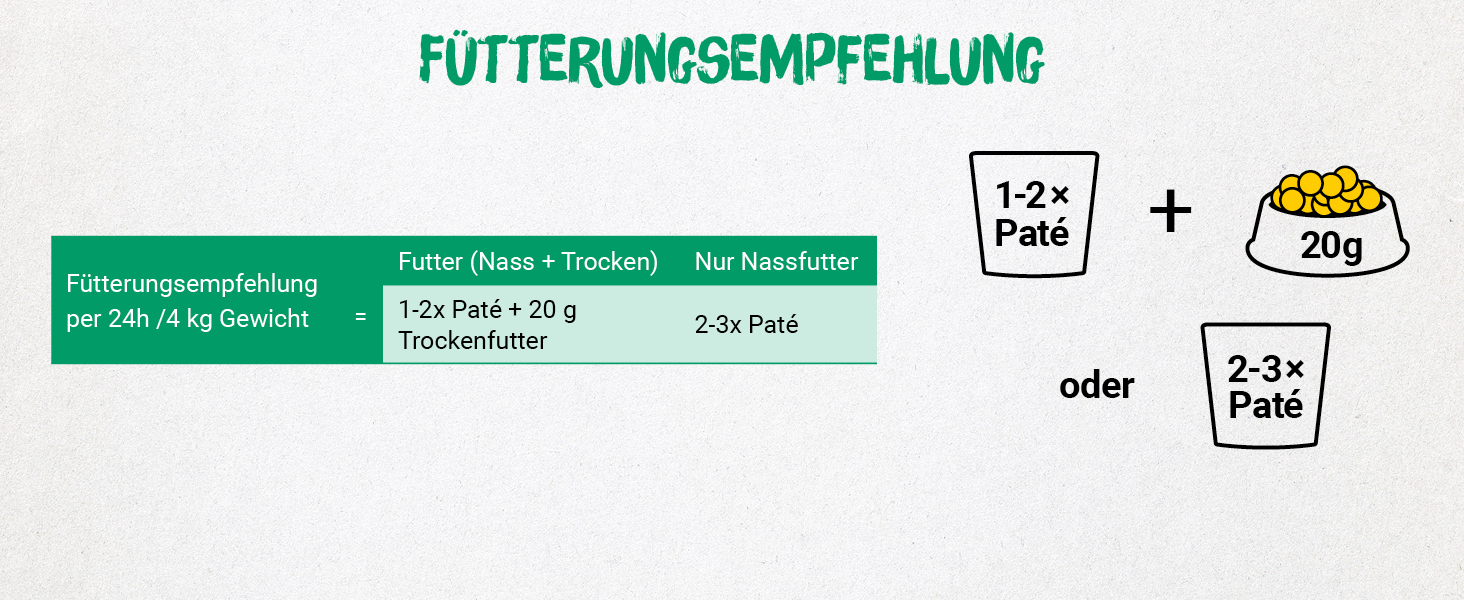 Josera Paté Ente & Huhn mit Petersilie Fütterungsempfehlung