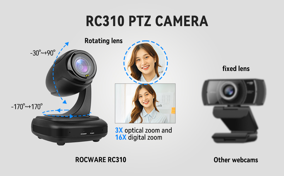 PTZ CAMERA RC310