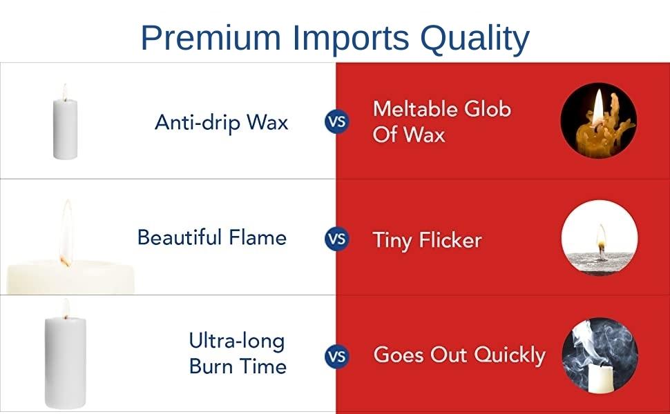 PHG Decorative LongLasting Pillar Candle Set Slow Burning Candle Set Giant Candle Set for