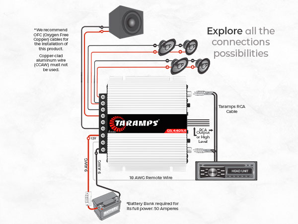 Amazon.com: Taramps DS 440x4 2 Ohms Multichannel Amplifier