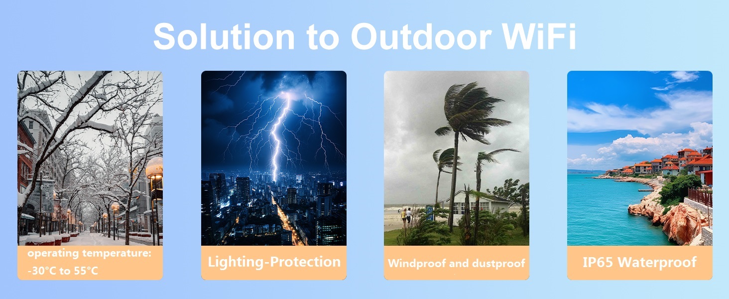Four images depicting the KuWFi AP1200F's outdoor resilience: operating in snow, lightning protection, windproof and dustproof, and IP65 waterproof near a beach.