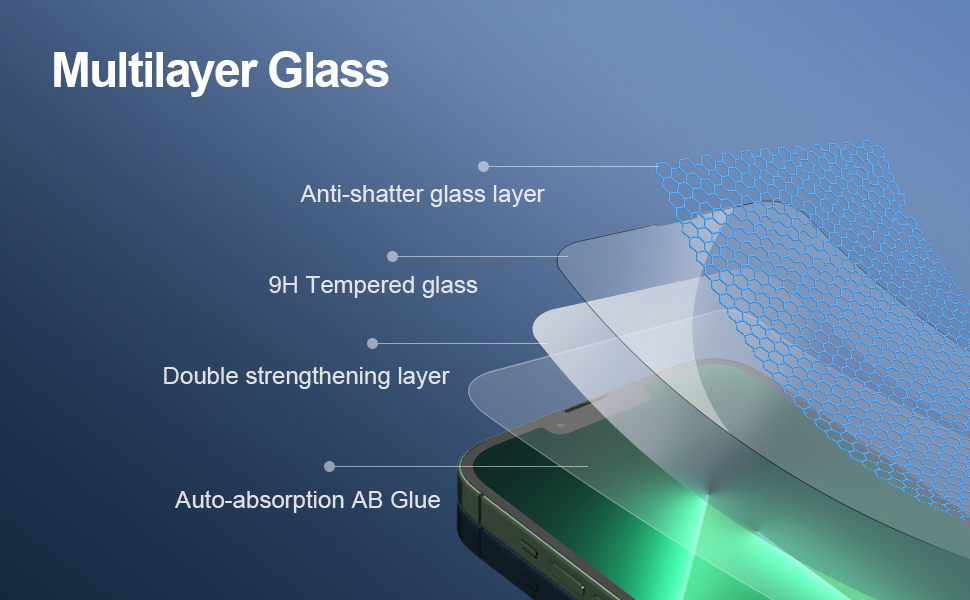 iPhone 13 Pro Max Screen and Camera Lens Protector