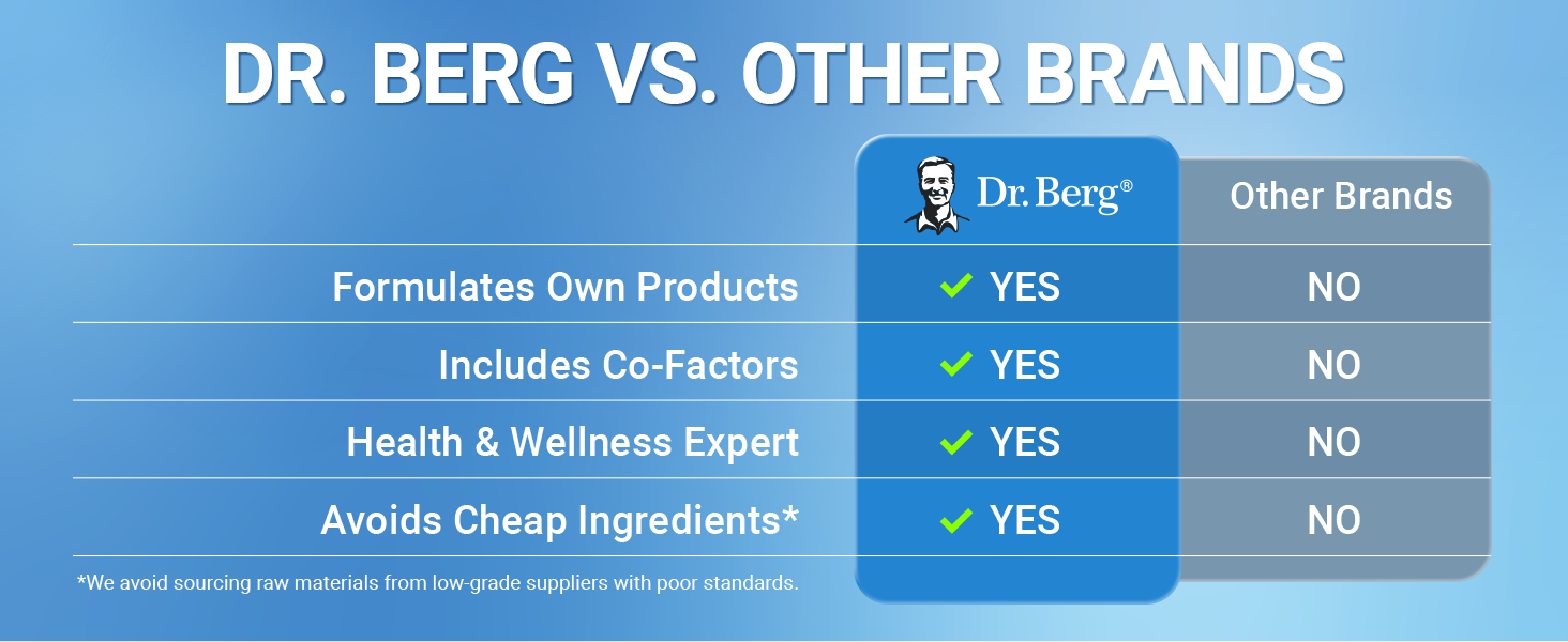 Dr. Berg 60 Billion Probiotic Supplement Premium A+ Content
