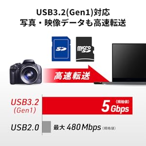 USB3.2 (Gen1) 5Gbps