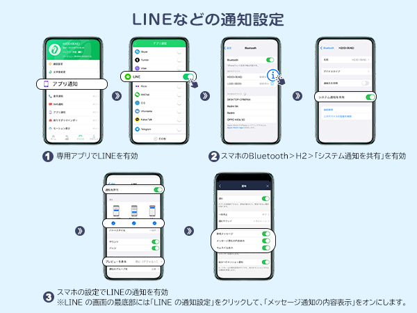 LINE Notification Setting
