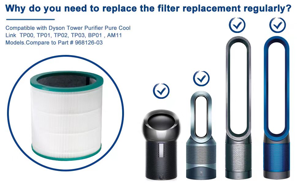 Anycore for Dyson TP02 Filter Replacement H13 True HEPA Filter, Home Air Machine