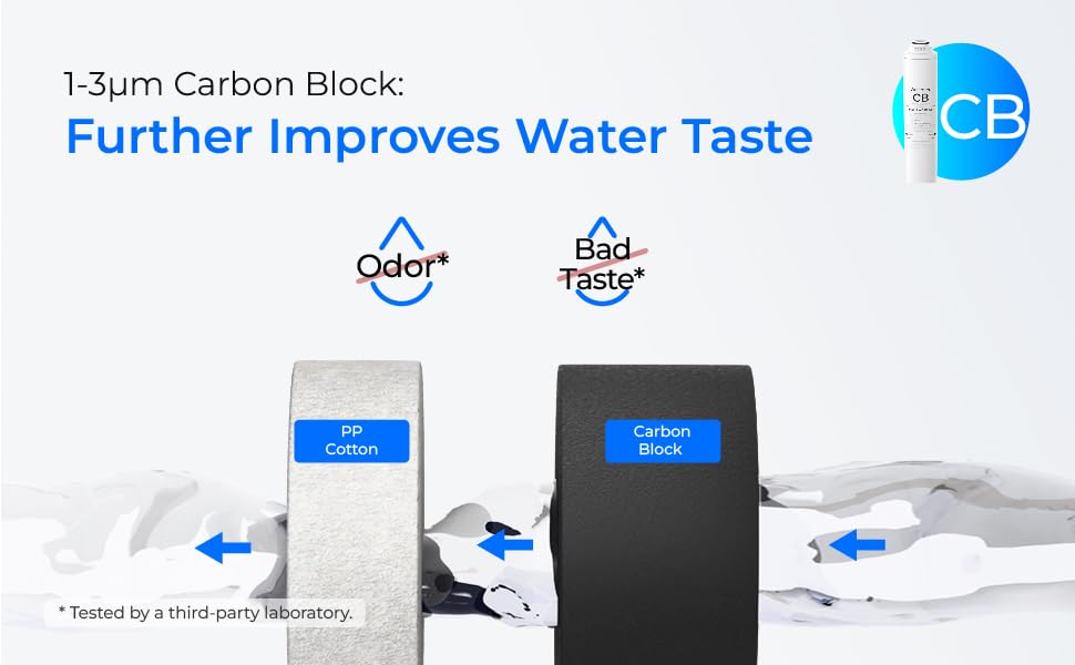 waterdrop Tankless Reverse Osmosis Water filter