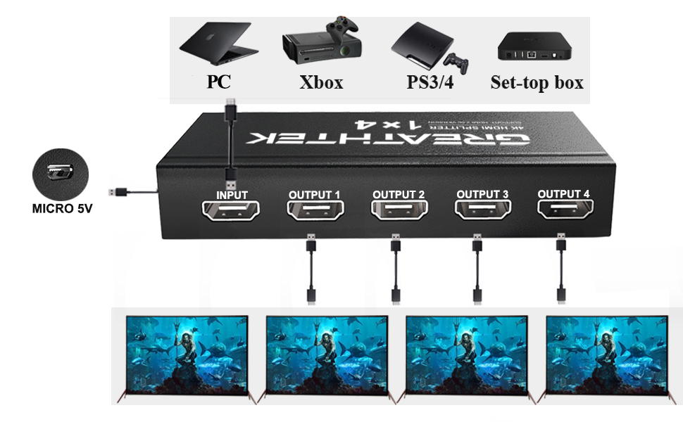 اسپلیتر HDMI