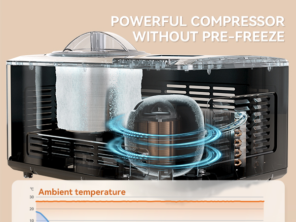 Amazon.com: COUPLUX Ice Cream Maker, Fastest Freezing 2.1QT