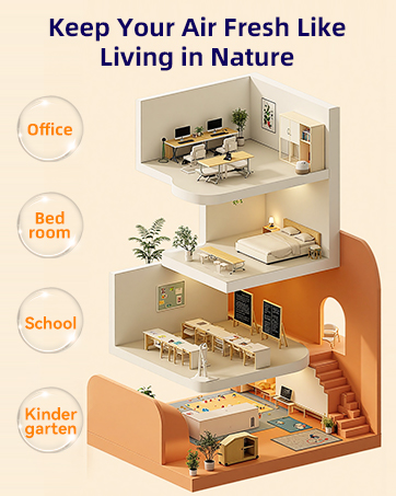 air purifier small room