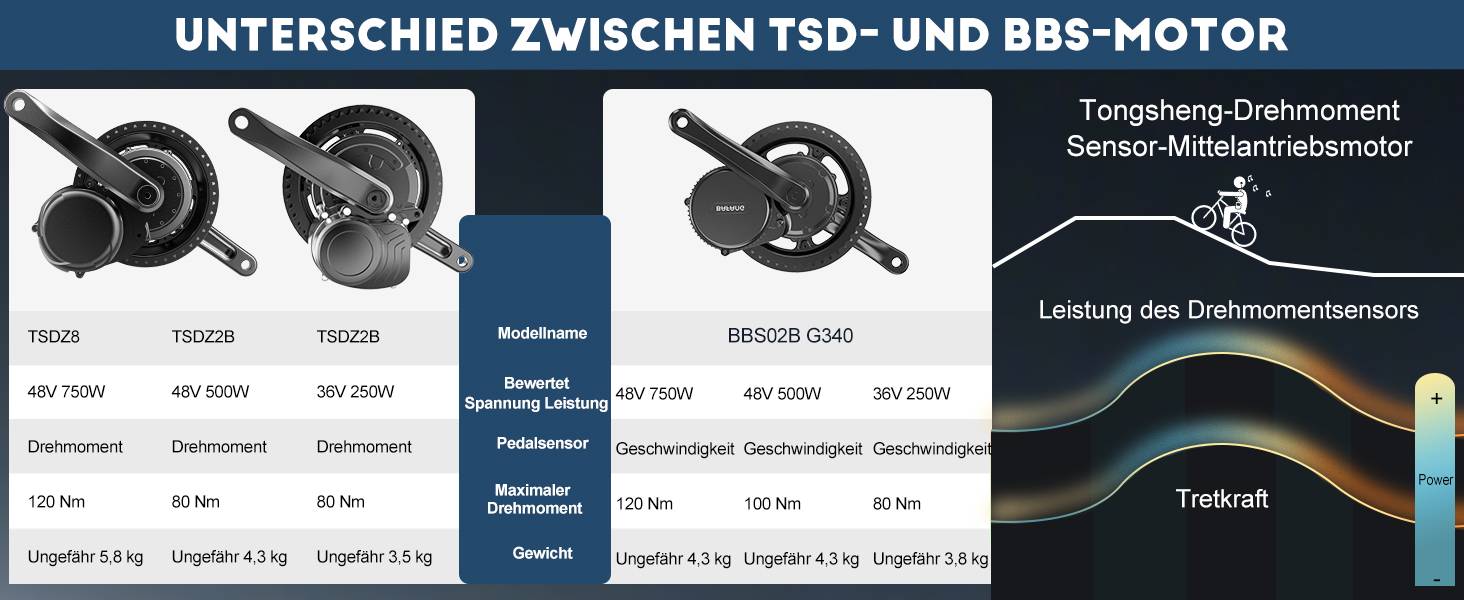 TSDZ update