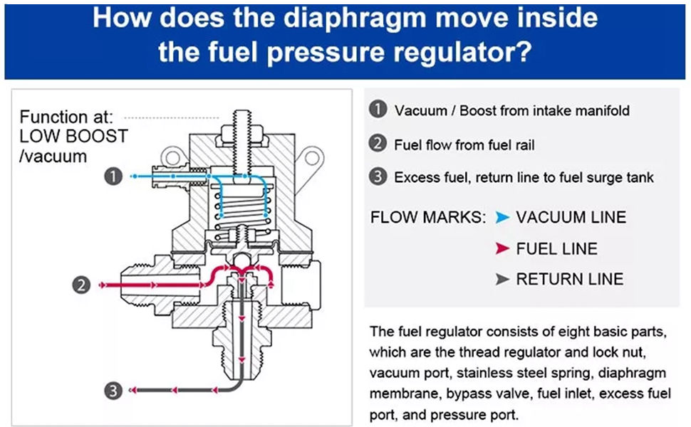 Aikosin Universal Adjustable Aluminum Fuel Pressure