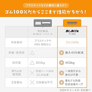 Amazon.co.jp: あしあげ隊 TFi-5515 洗濯機高さ調整ゴムマット