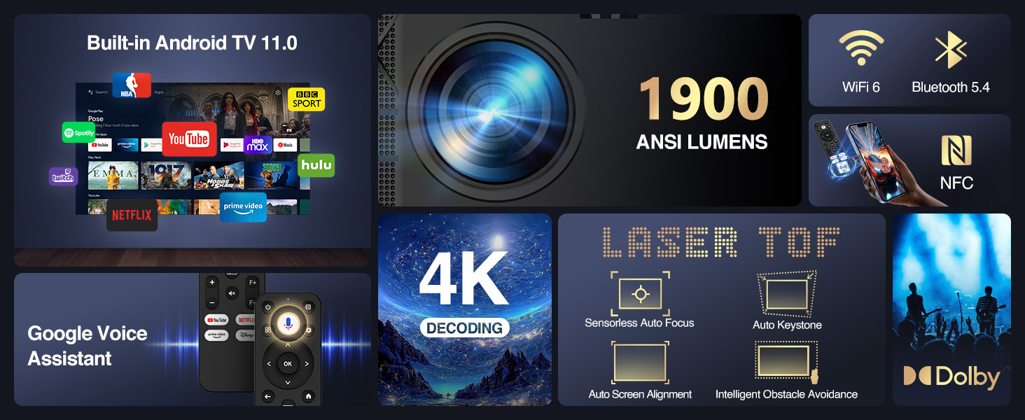 Projector features infographic: 4K resolution, 1900 ANSI lumens, Android TV 11.0, laser technology, Google Voice Assistant, Wi-Fi, Bluetooth, and NFC connectivity. Includes app icons and technical illustrations.