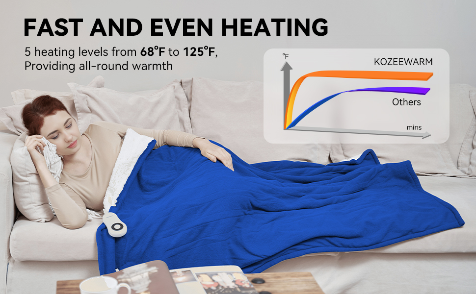 Kozeewarm Heated Blanket Throw 50"x60",Soft Polar Fleece