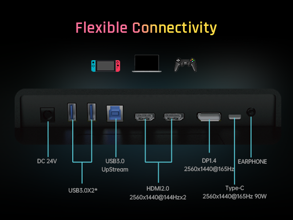 With DP, HDMI, Type-C and USB Interfaces