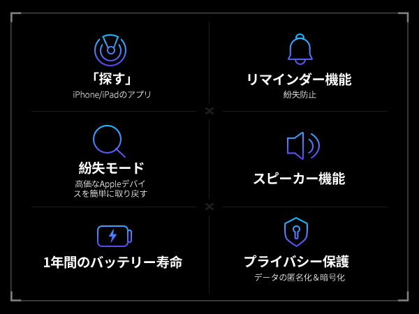 Amazon | MOVE SPEED SSD 外付け【SSD位置確認・Magsafe機能