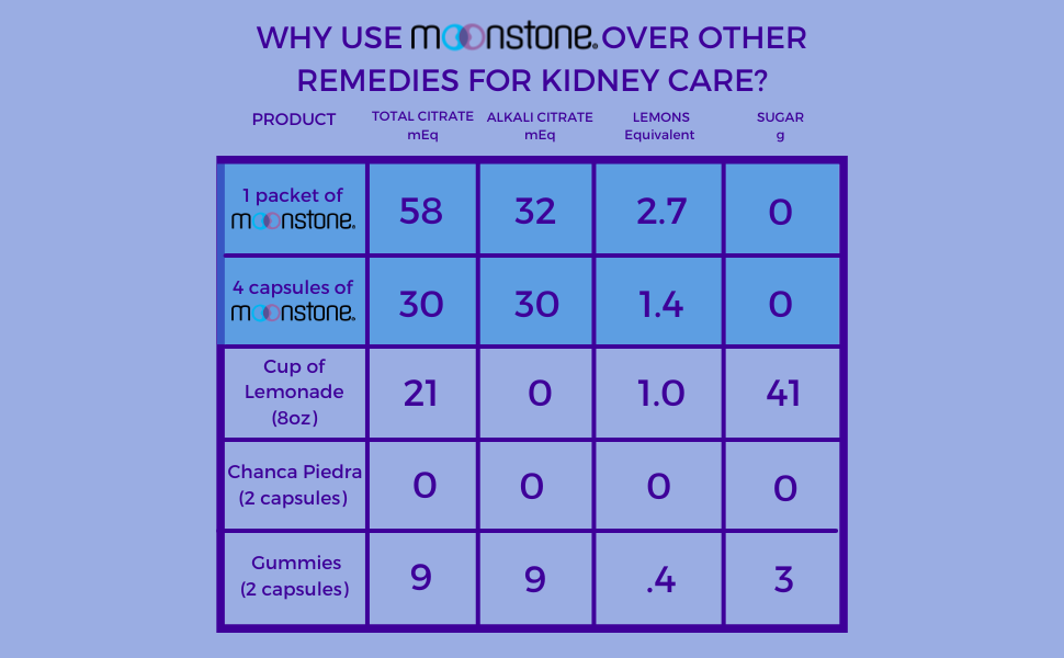 comparison chart moonstone