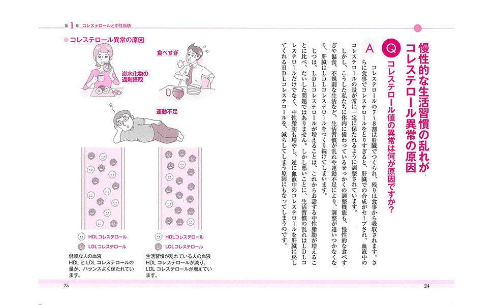 自分で無理なくコレステロール・中性脂肪 を下げる！ | 栗原毅