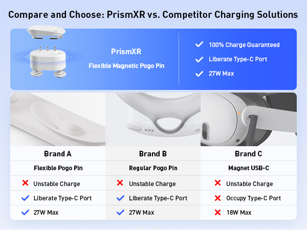Amazon.com: PRISMXR Charging Dock Compatible with Meta Quest