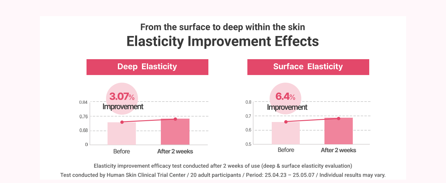 ELASTICITY