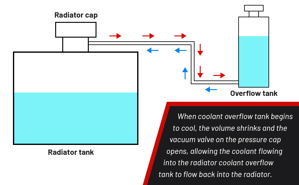 Universal Aluminum Car Overflow Tank 800ml Coolant