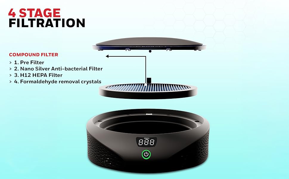 Move Pure 5 Car Air Purifier
